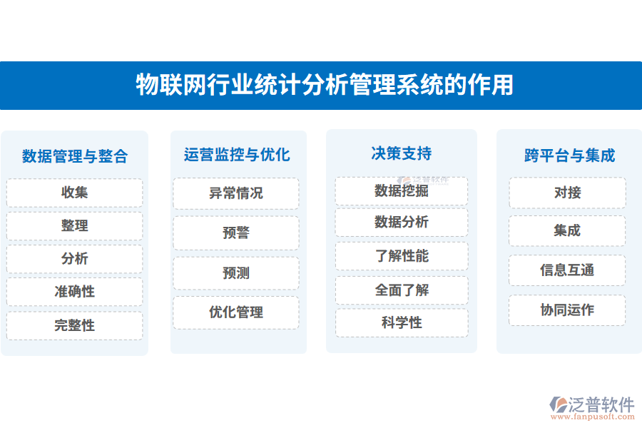 物聯(lián)網(wǎng)行業(yè)統(tǒng)計(jì)分析管理系統(tǒng)的作用