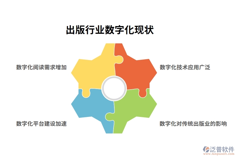 出版行業(yè)數字化現狀