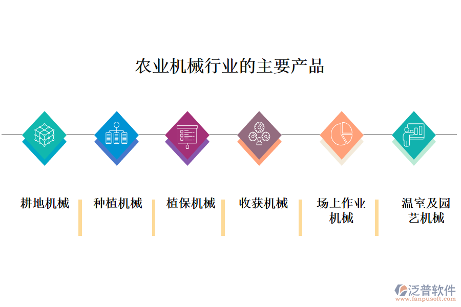 一、農(nóng)業(yè)機械行業(yè)做什么產(chǎn)品及服務
