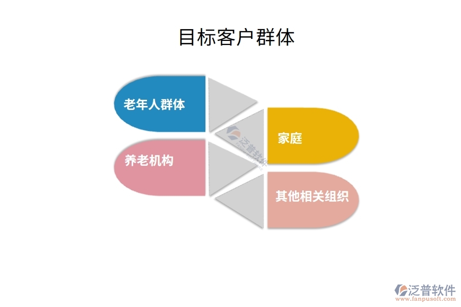 目標(biāo)客戶(hù)群體