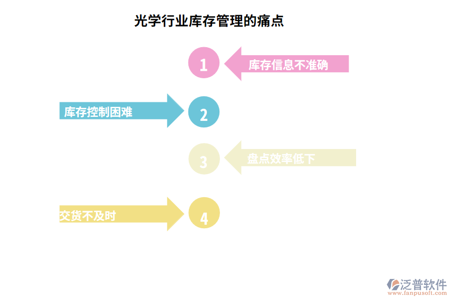 光學(xué)行業(yè)庫(kù)存管理的痛點(diǎn)