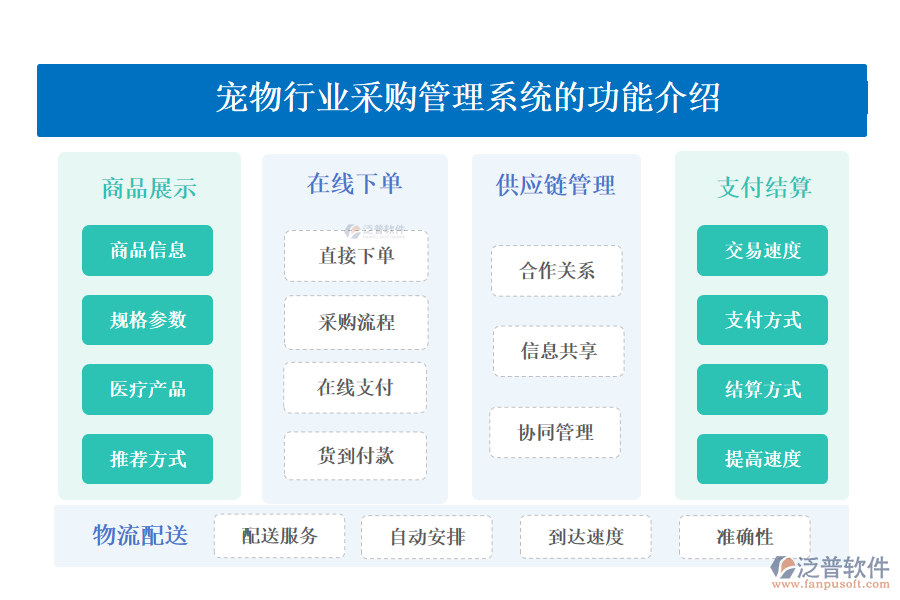 一、寵物行業(yè)采購管理系統(tǒng)的功能介紹 