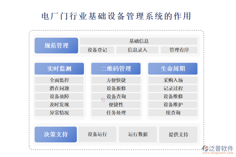 　二、電廠門行業(yè)基礎(chǔ)設(shè)備管理系統(tǒng)的作用 