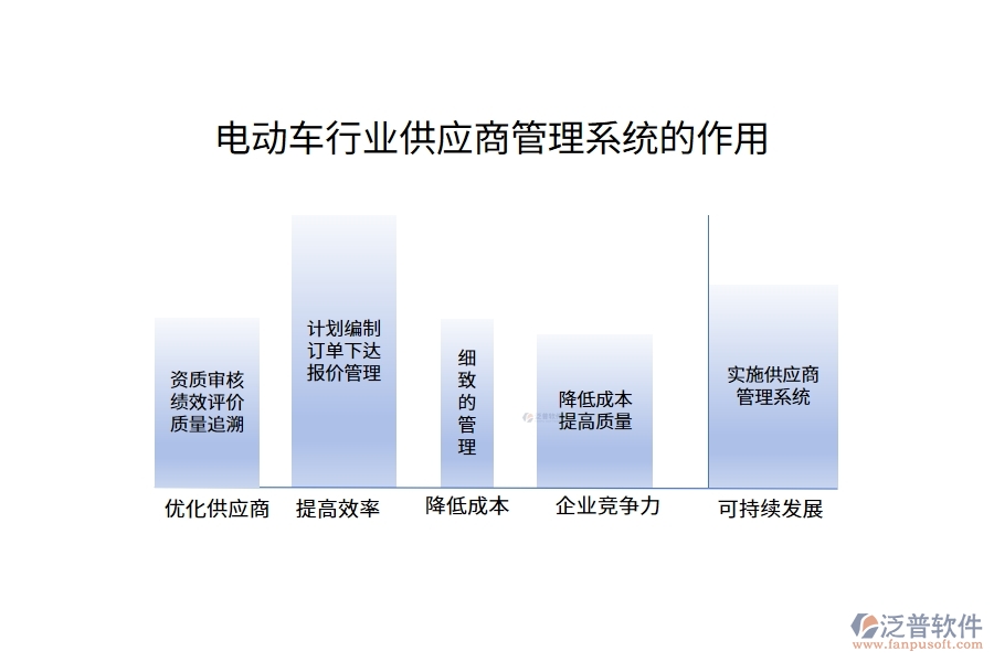 電動(dòng)車(chē)行業(yè)供應(yīng)商管理系統(tǒng)的作用
