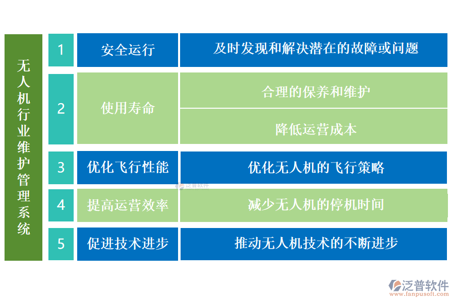 無人機(jī)行業(yè)維護(hù)管理系統(tǒng)的作用