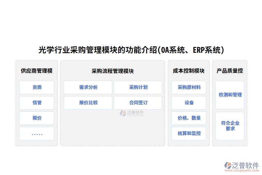 光學(xué)行業(yè)采購管理模塊的功能介紹(OA系統(tǒng)、ERP系統(tǒng))