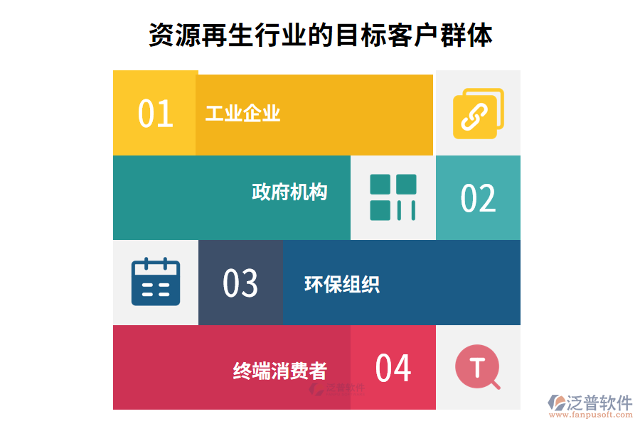 資源再生行業(yè)的目標(biāo)客戶(hù)群體