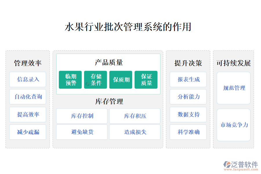 　二、水果行業(yè)批次管理系統(tǒng)的作用 