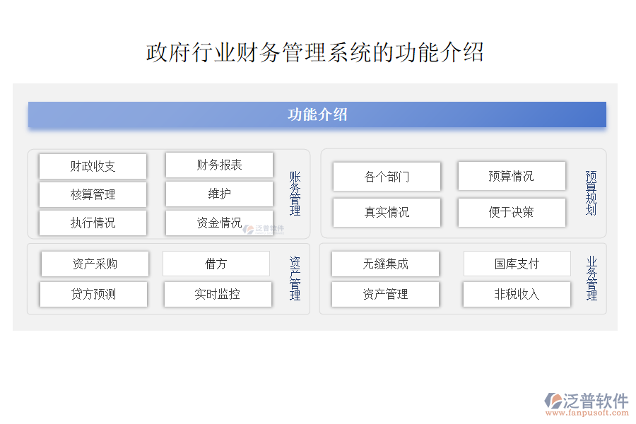 政府行業(yè)財務管理系統(tǒng)的功能介紹