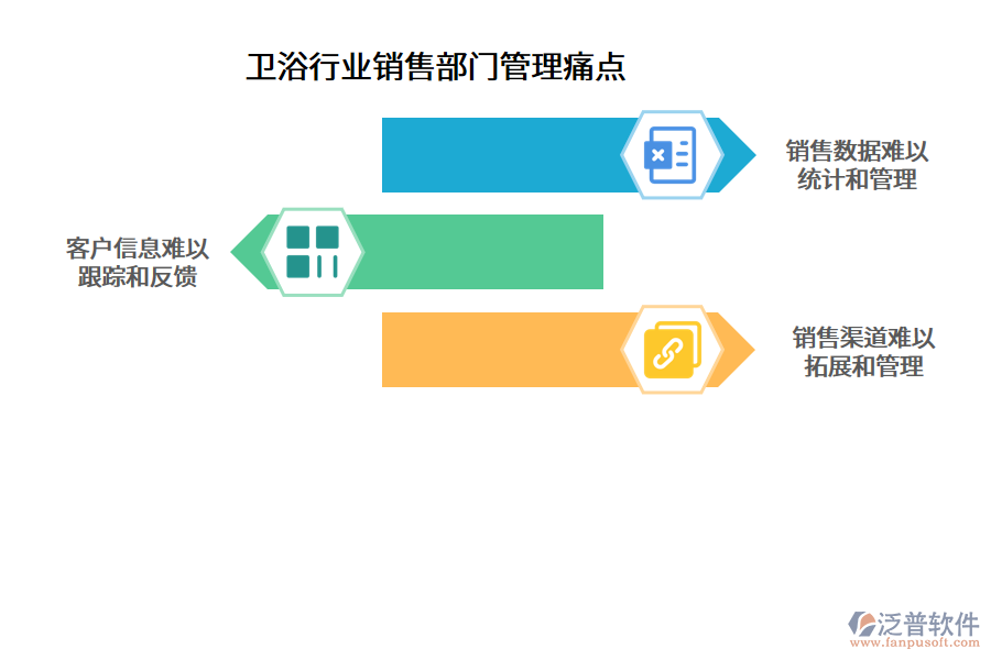 衛(wèi)浴行業(yè)銷售部門管理痛點(diǎn)