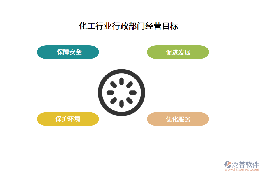 化工行業(yè)行政部門經營目標