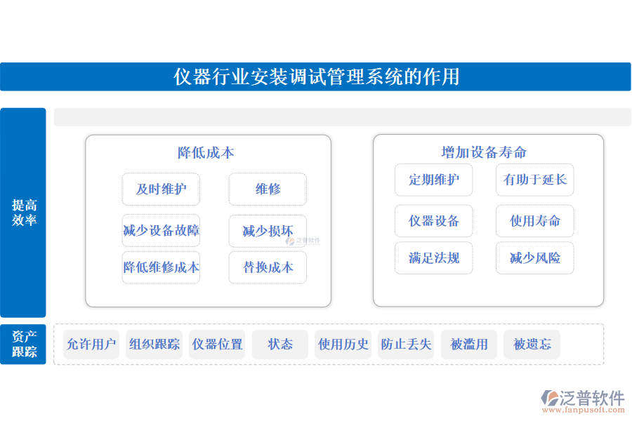 儀器行業(yè)安裝調試管理系統(tǒng)的作用