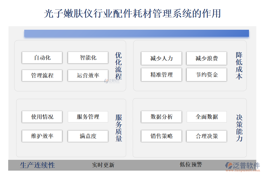 二、光子嫩膚儀行業(yè)配件耗材管理系統(tǒng)的作用 