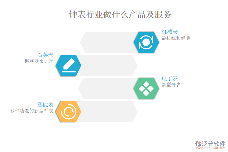 鐘表行業(yè)做什么產品及服務