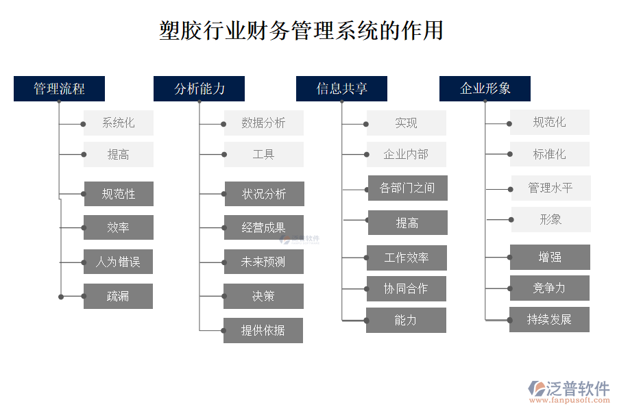 塑膠行業(yè)財務(wù)管理系統(tǒng)的作用