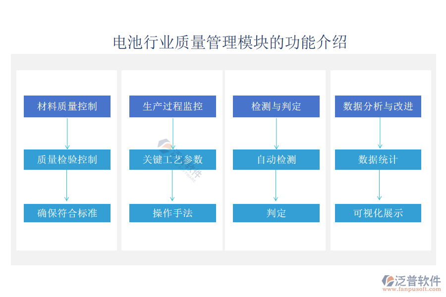 電池行業(yè)質量管理模塊的功能介紹