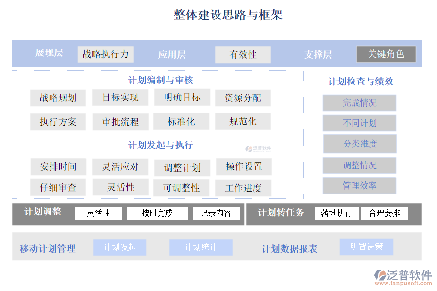 整體建設思路與框架