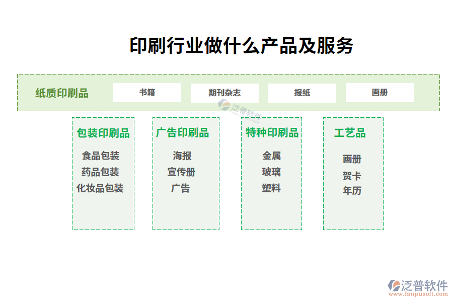 印刷行業(yè)做什么產(chǎn)品及服務