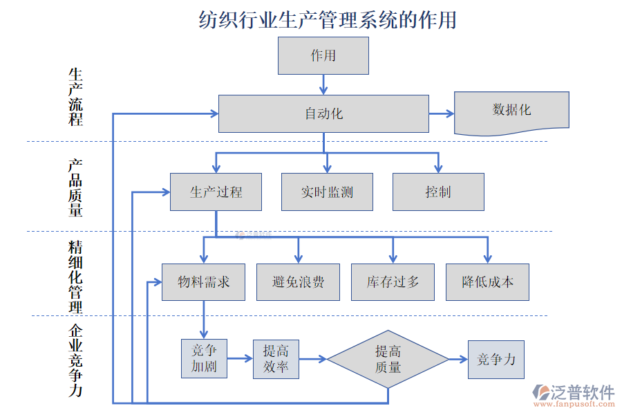 紡織行業(yè)生產管理系統(tǒng)的作用