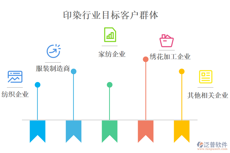 　二、印染行業(yè)目標(biāo)客戶群體