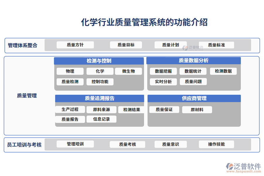 化學行業(yè)質量管理系統(tǒng)的功能介紹