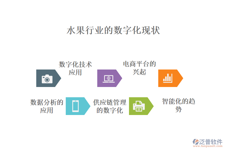 三、水果行業(yè)的數(shù)字化現(xiàn)狀