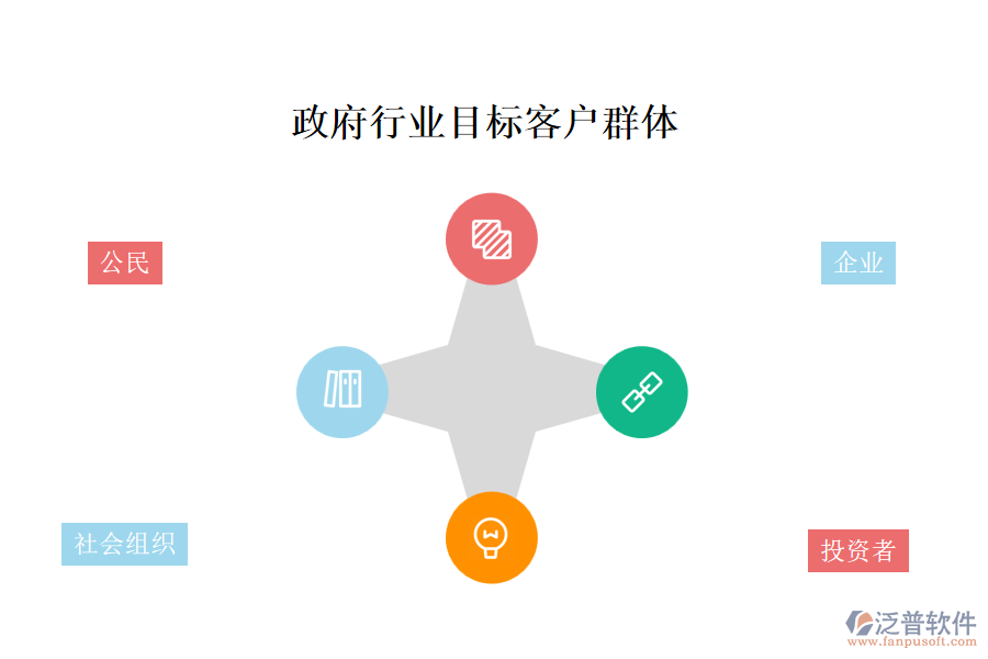 政府行業(yè)目標客戶群體