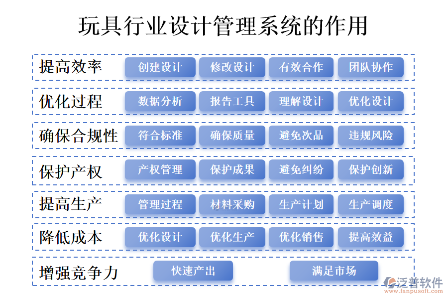 　二、玩具行業(yè)設(shè)計管理系統(tǒng)的作用