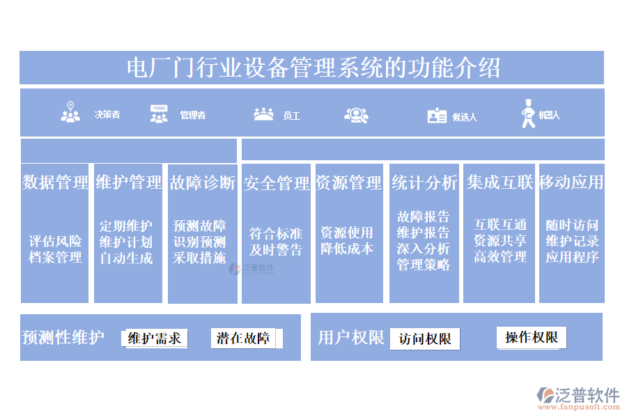 　一、電廠門行業(yè)設備管理系統(tǒng)的功能介紹 