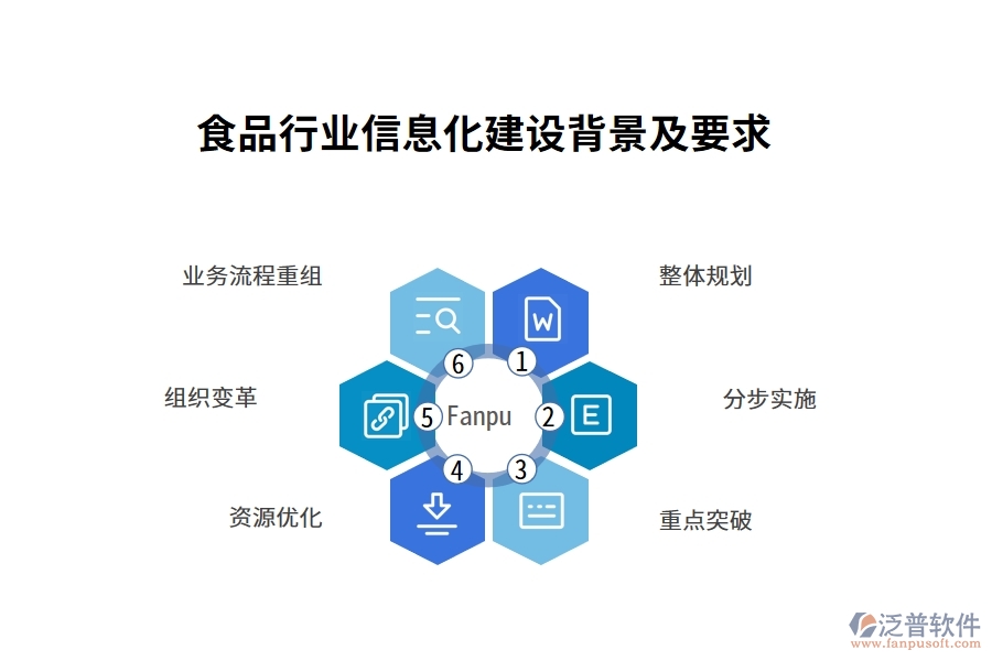 食品行業(yè)信息化建設背景及要求