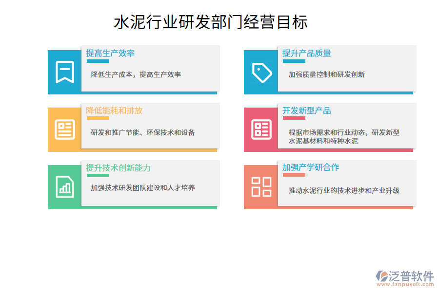 經營目標