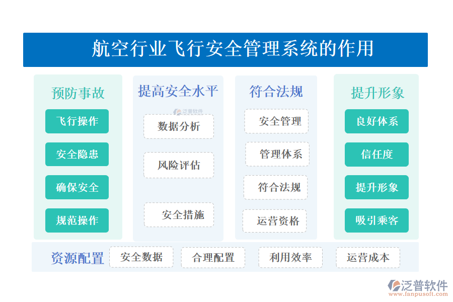 　二、航空行業(yè)飛行安全管理系統(tǒng)的作用 