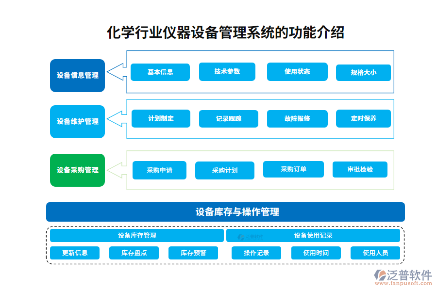 化學行業(yè)儀器設(shè)備管理系統(tǒng)的功能介紹