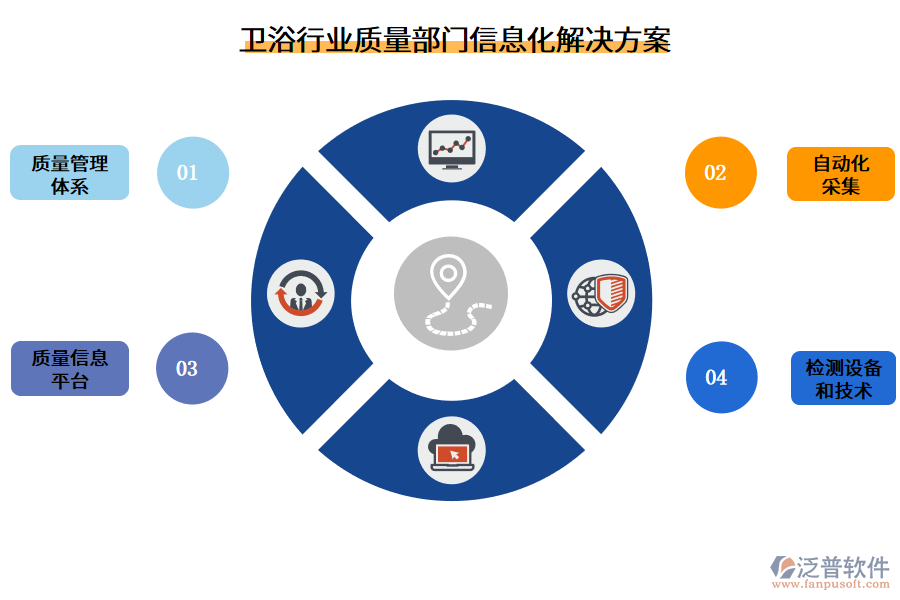 衛(wèi)浴行業(yè)質(zhì)量部門(mén)信息化解決方案