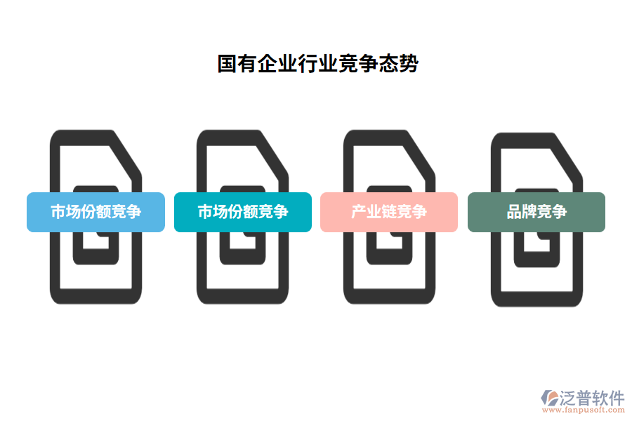 國有企業(yè)行業(yè)競(jìng)爭(zhēng)態(tài)勢(shì)