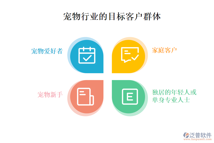 二、寵物行業(yè)的目標客戶群體