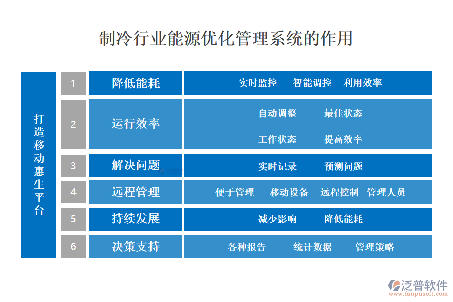 　二、制冷行業(yè)能源優(yōu)化管理系統(tǒng)的作用 