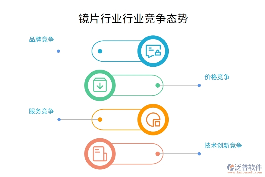 鏡片行業(yè)行業(yè)競爭態(tài)勢(shì)