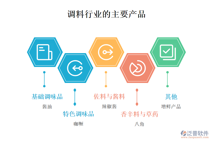 一、調(diào)料行業(yè)做什么產(chǎn)品及服務(wù)