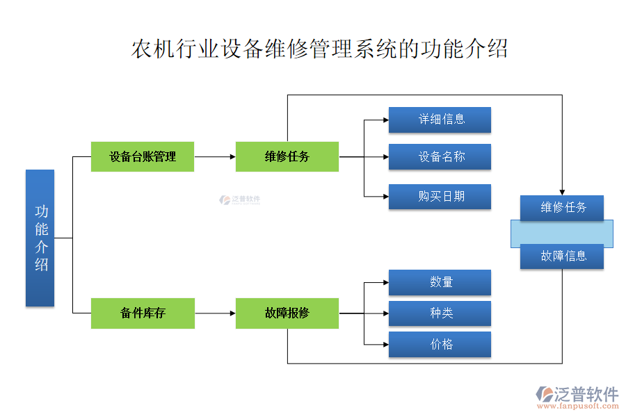 農(nóng)機行業(yè)設備維修管理系統(tǒng)的功能介紹