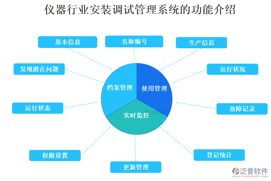 儀器行業(yè)安裝調試管理系統(tǒng)的功能介紹
