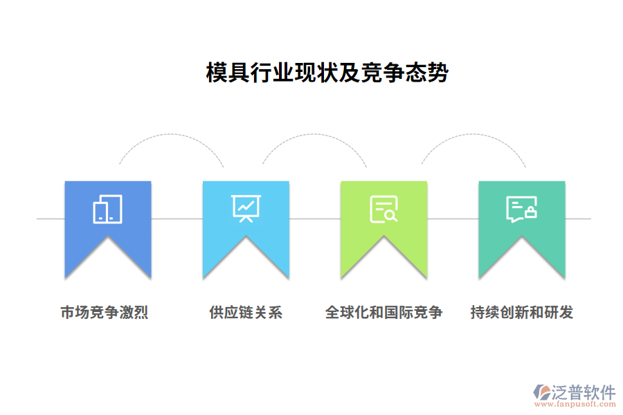 模具行業(yè)現(xiàn)狀及競(jìng)爭(zhēng)態(tài)勢(shì)