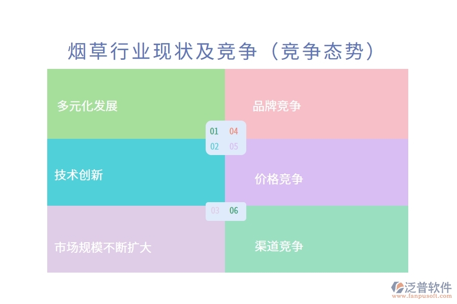 煙草行業(yè)現(xiàn)狀及競(jìng)爭(zhēng)(競(jìng)爭(zhēng)態(tài)勢(shì))