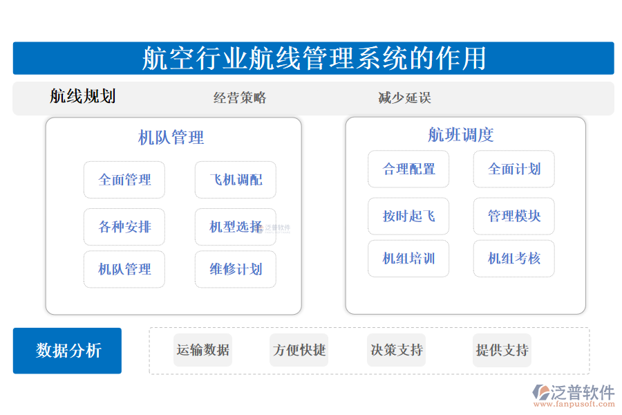 　二、航空行業(yè)航線管理系統(tǒng)的作用 