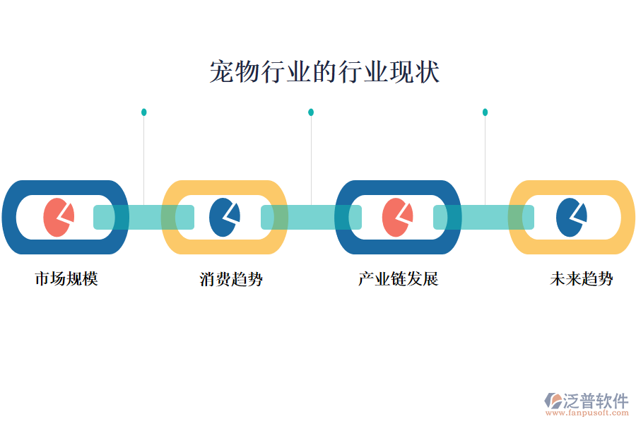二、寵物行業(yè)的行業(yè)現(xiàn)狀及競爭
