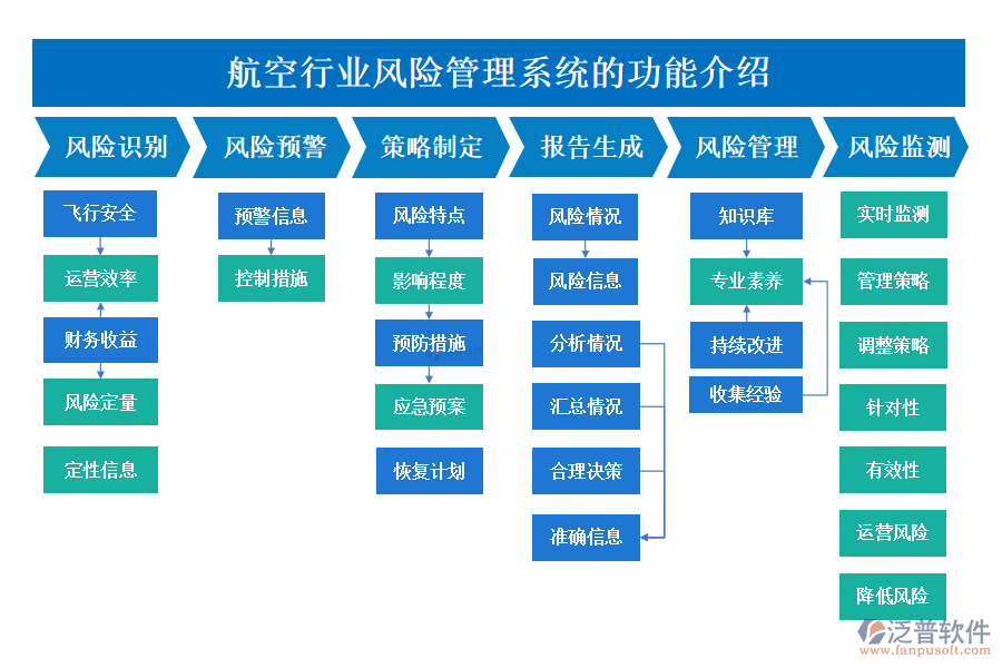 　一、航空行業(yè)風(fēng)險管理系統(tǒng)的功能介紹