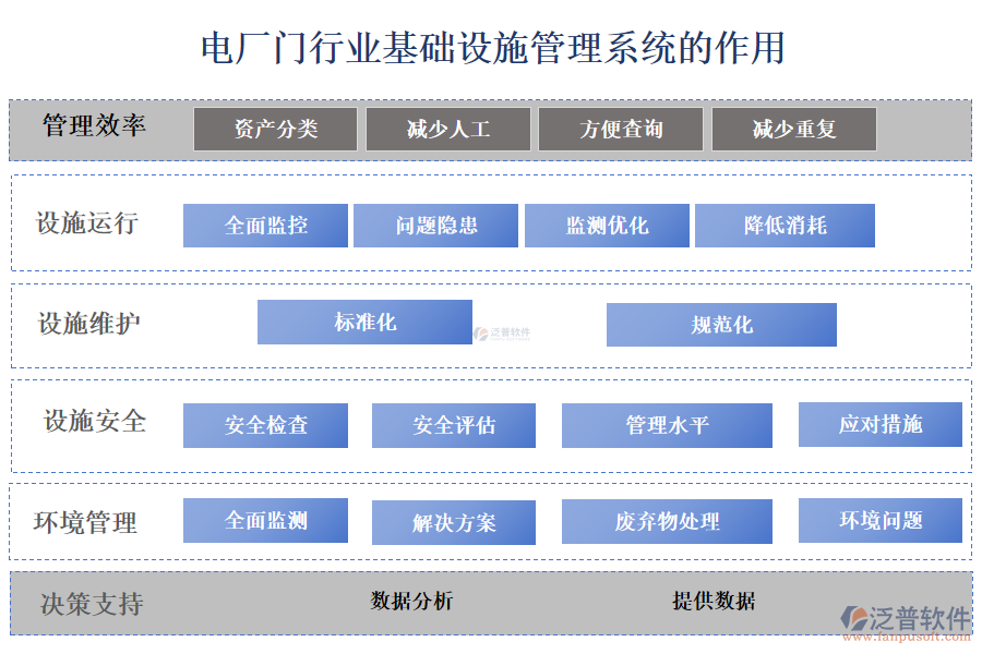  　　二、電廠門行業(yè)基礎(chǔ)設(shè)施管理系統(tǒng)的作用 