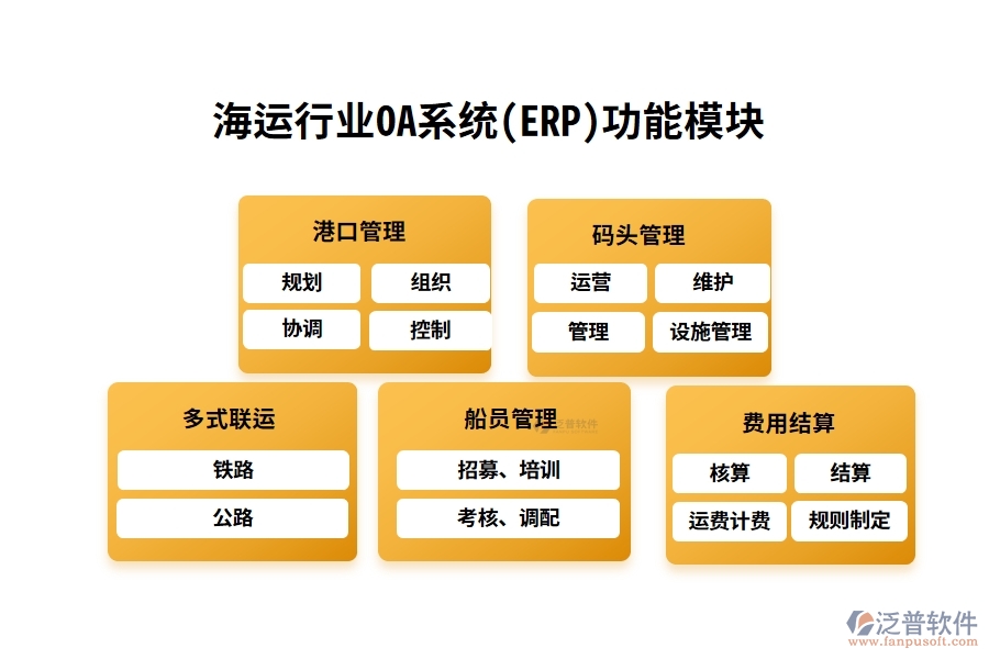 海運行業(yè)OA系統(tǒng)(ERP)功能模塊
