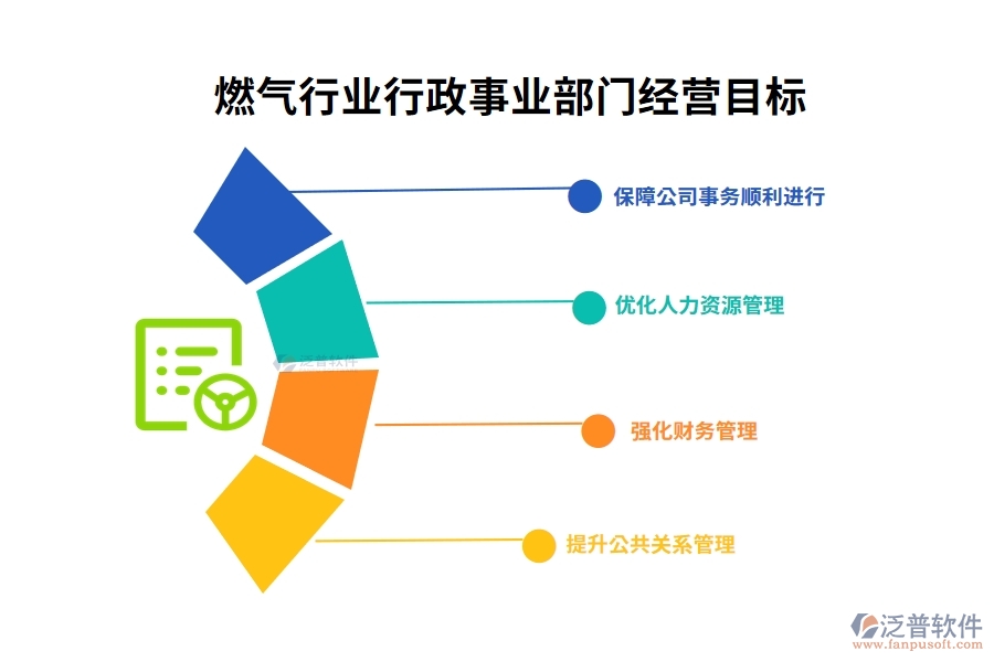 燃?xì)庑袠I(yè)行政事業(yè)部門(mén)經(jīng)營(yíng)目標(biāo)