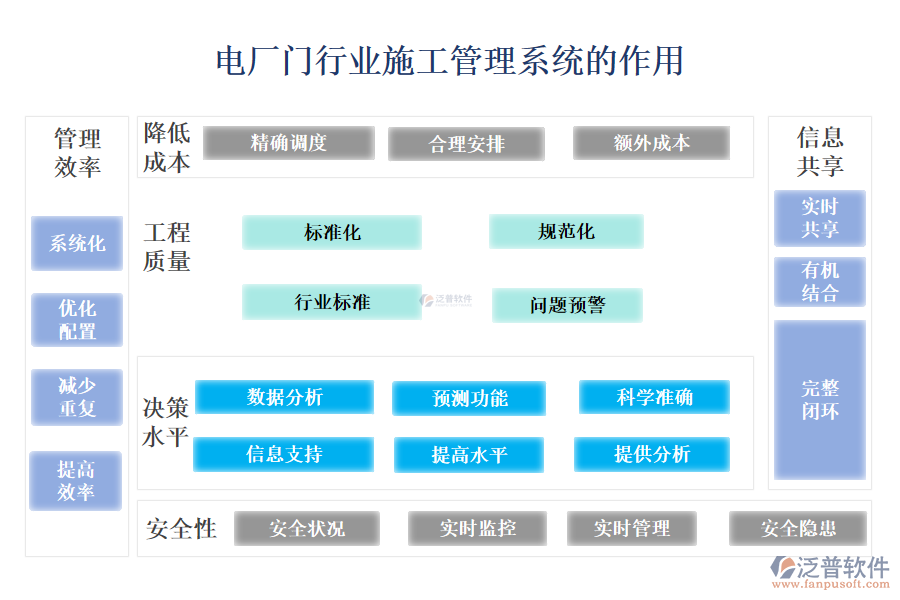 　二、電廠門行業(yè)施工管理系統(tǒng)的作用 